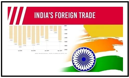 भारत का विदेश व्यापार : अक्टूबर, 2021