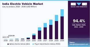 India’s electric vehicle industry needs a regulatory mandate for production and sale of e-vehicles, says new assessment from CSE