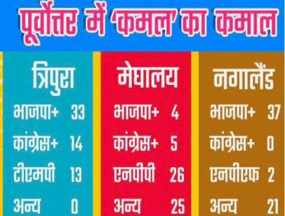 पूर्वोत्तर के चुनावी परिणामों के संकेत